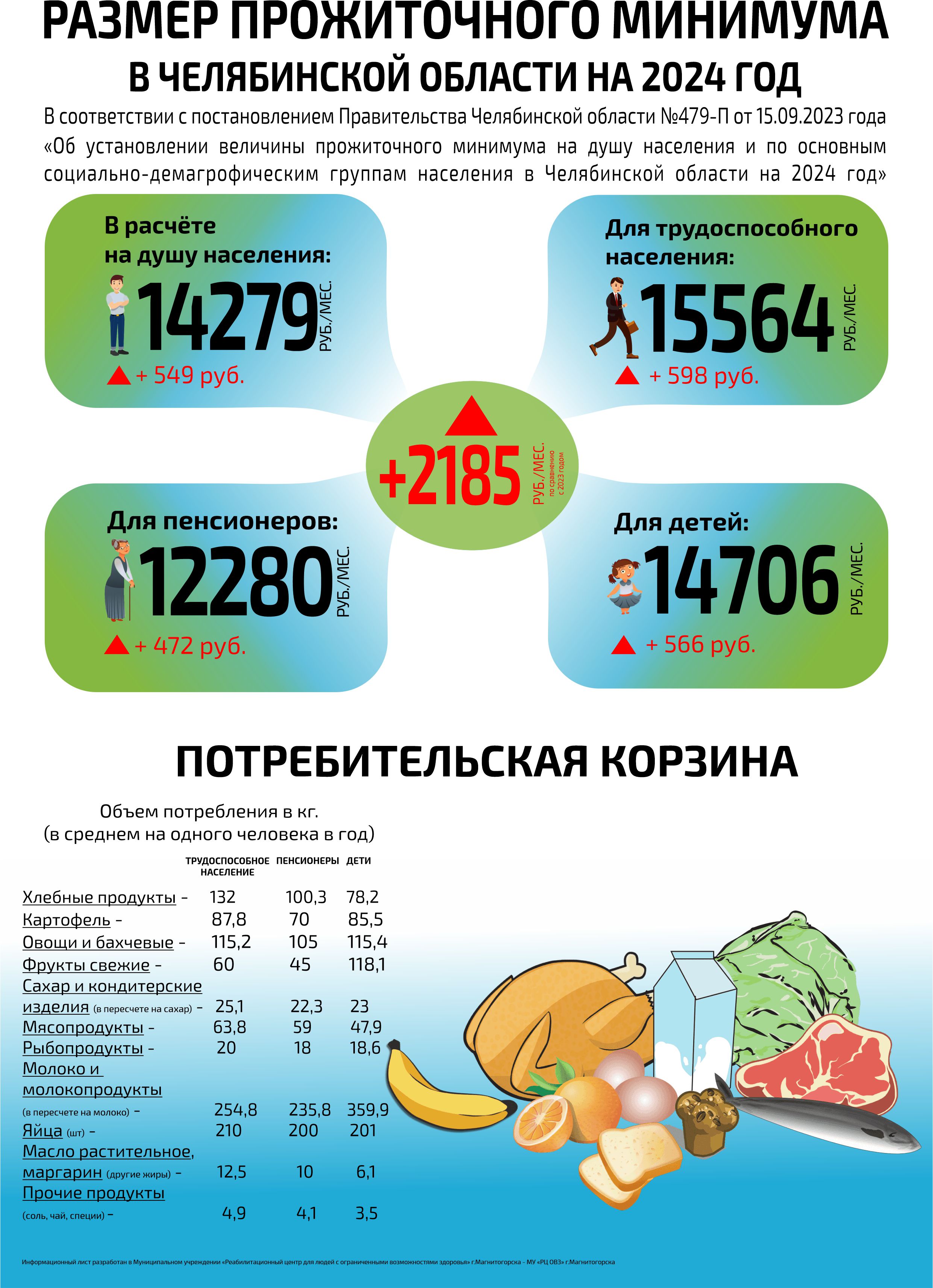 Тарифы на социальные и медицинские услуги центра